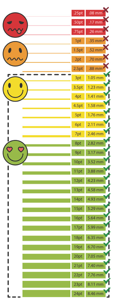 guía de grosores de líneas para imprimir DTF