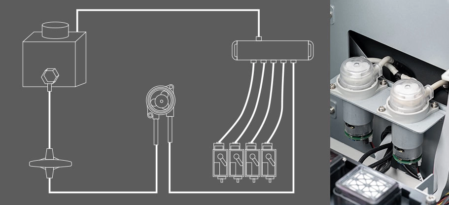 Circulación Automática de Tinta Blanca
